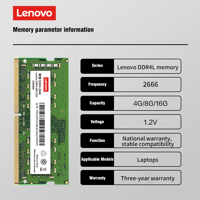 DDR Series Memory