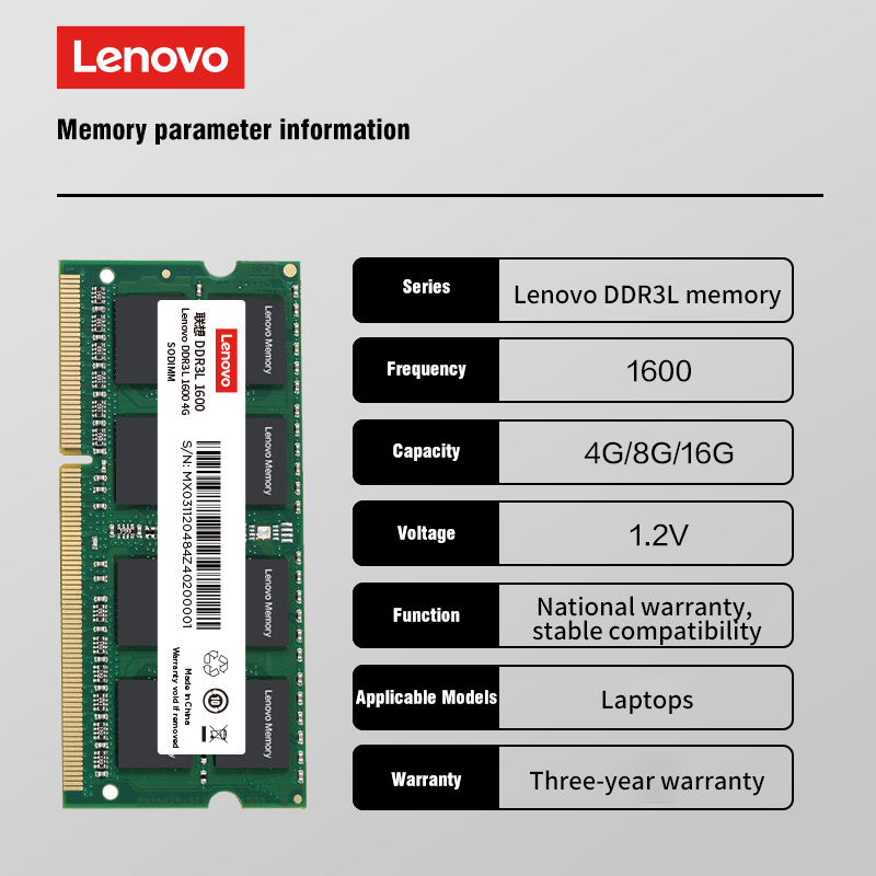 DDR Series Memory